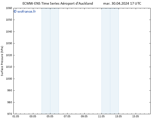 pression de l'air ALL TS mer 01.05.2024 17 UTC