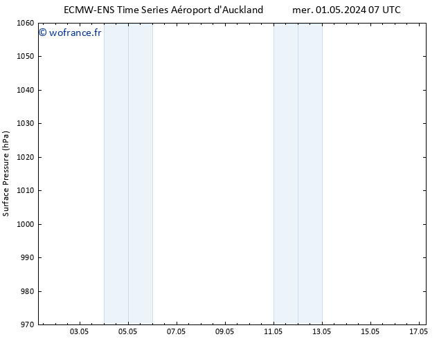 pression de l'air ALL TS mer 01.05.2024 13 UTC