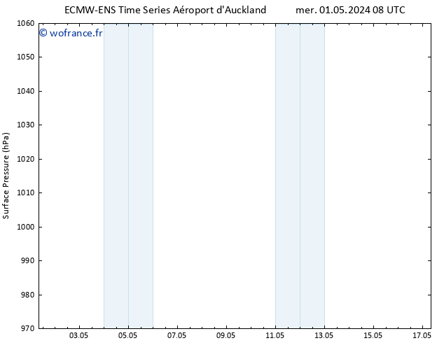 pression de l'air ALL TS mer 01.05.2024 14 UTC