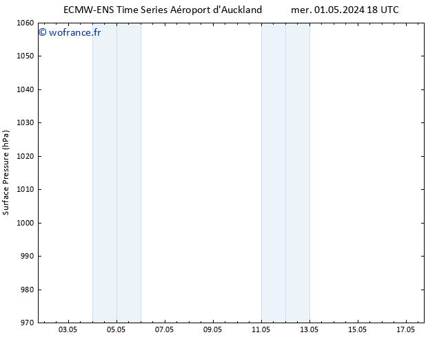 pression de l'air ALL TS lun 06.05.2024 12 UTC