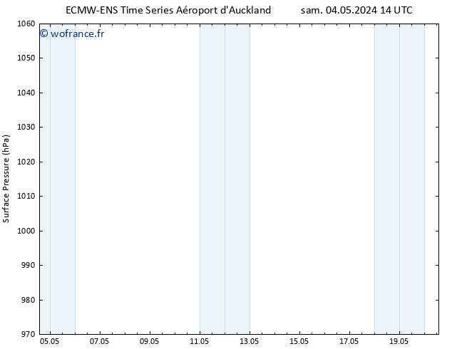 pression de l'air ALL TS mar 07.05.2024 14 UTC