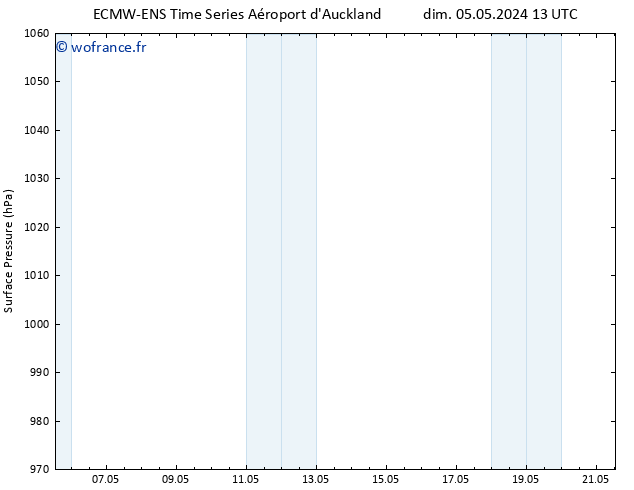 pression de l'air ALL TS mer 15.05.2024 13 UTC