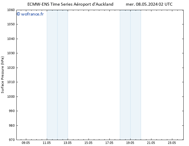 pression de l'air ALL TS mer 08.05.2024 08 UTC