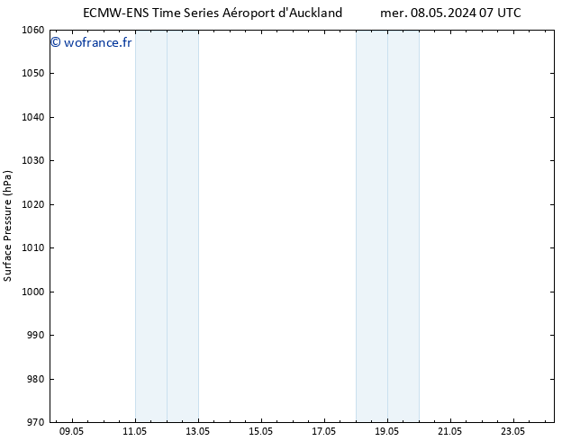 pression de l'air ALL TS sam 11.05.2024 19 UTC