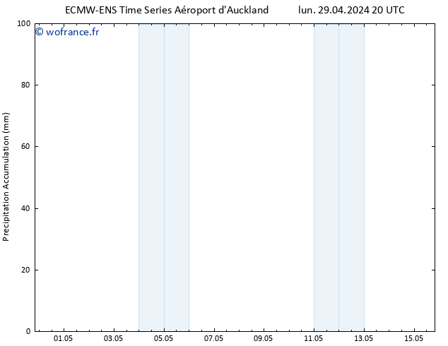 Précipitation accum. ALL TS dim 05.05.2024 14 UTC