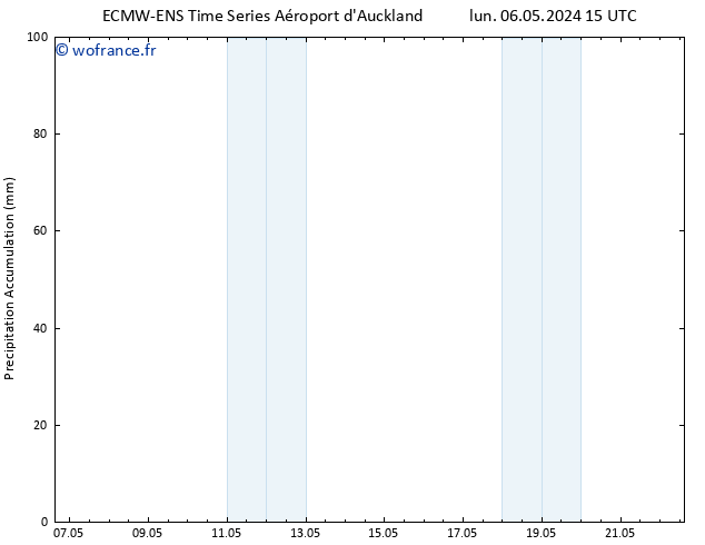 Précipitation accum. ALL TS sam 11.05.2024 15 UTC