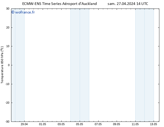 Temp. 850 hPa ALL TS lun 29.04.2024 14 UTC