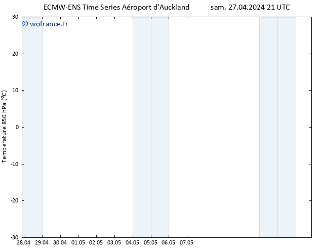 Temp. 850 hPa ALL TS mar 30.04.2024 21 UTC