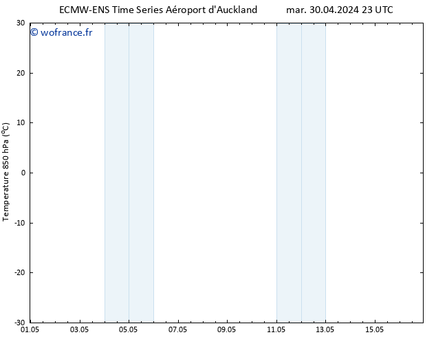 Temp. 850 hPa ALL TS mer 01.05.2024 05 UTC