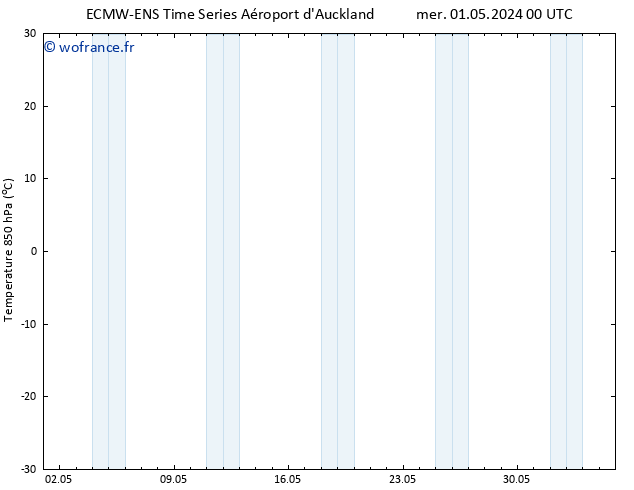 Temp. 850 hPa ALL TS sam 04.05.2024 12 UTC