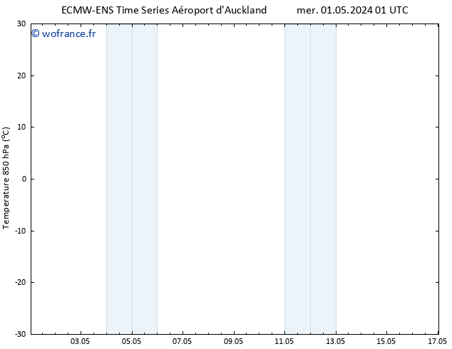 Temp. 850 hPa ALL TS mar 07.05.2024 13 UTC