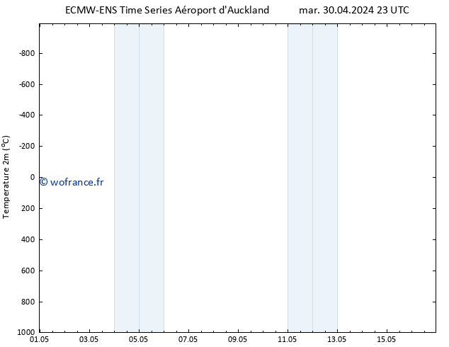 température (2m) ALL TS jeu 16.05.2024 23 UTC