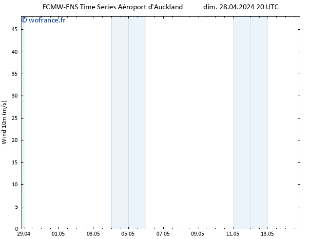 Vent 10 m ALL TS mer 01.05.2024 14 UTC