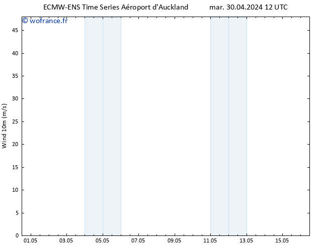 Vent 10 m ALL TS sam 04.05.2024 12 UTC