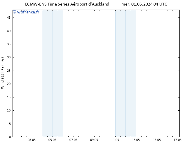 Vent 925 hPa ALL TS ven 03.05.2024 16 UTC