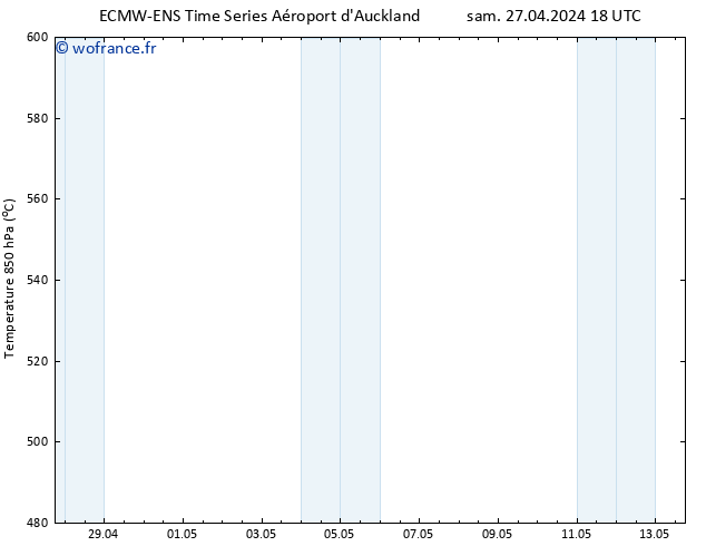 Géop. 500 hPa ALL TS jeu 02.05.2024 12 UTC