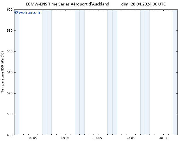 Géop. 500 hPa ALL TS dim 28.04.2024 06 UTC