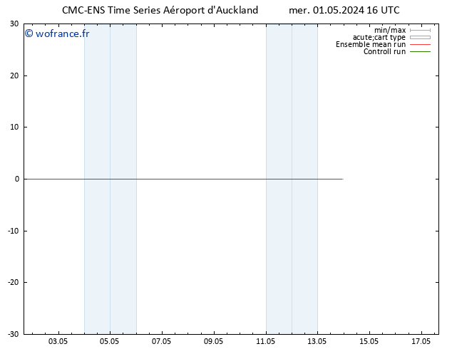 Géop. 500 hPa CMC TS mer 01.05.2024 16 UTC