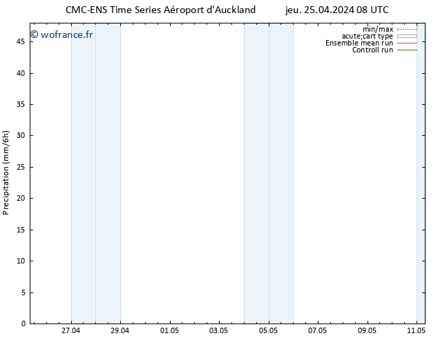 Précipitation CMC TS jeu 25.04.2024 14 UTC