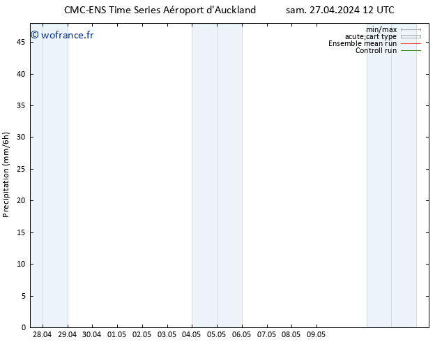 Précipitation CMC TS lun 29.04.2024 12 UTC