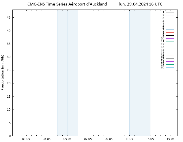 Précipitation CMC TS lun 29.04.2024 16 UTC