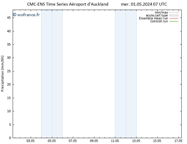 Précipitation CMC TS ven 03.05.2024 01 UTC