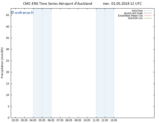 Précipitation CMC TS ven 03.05.2024 06 UTC