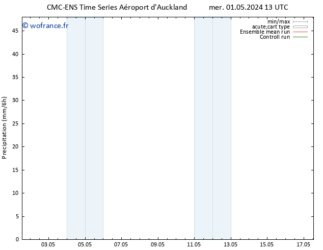 Précipitation CMC TS sam 04.05.2024 07 UTC