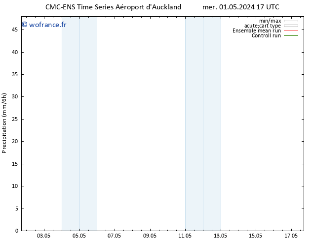 Précipitation CMC TS mer 01.05.2024 23 UTC