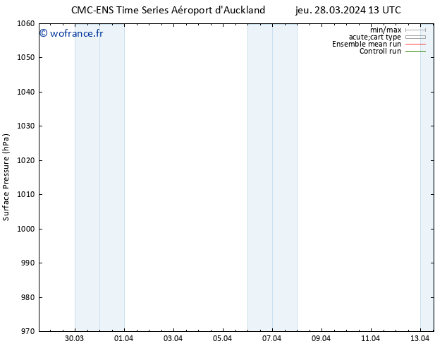pression de l'air CMC TS jeu 04.04.2024 07 UTC