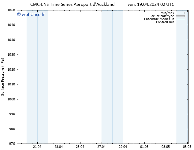 pression de l'air CMC TS mar 23.04.2024 08 UTC