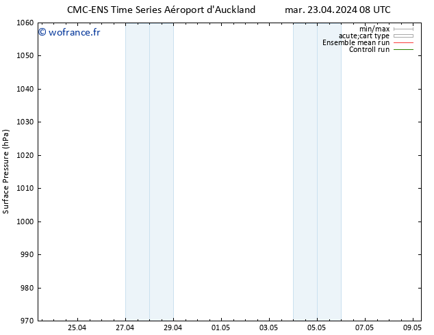 pression de l'air CMC TS mar 23.04.2024 14 UTC