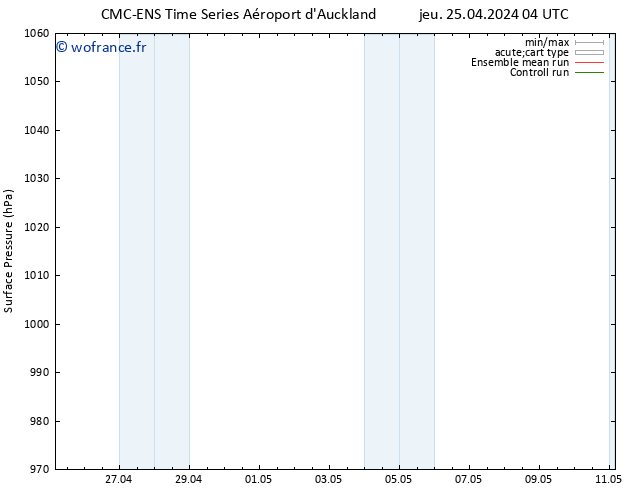 pression de l'air CMC TS mar 07.05.2024 04 UTC