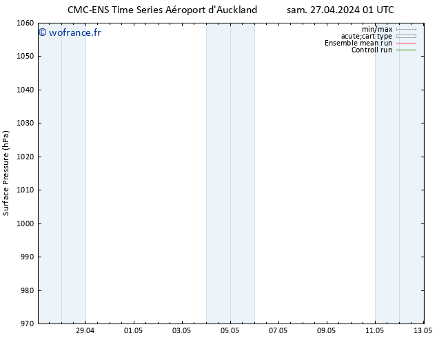 pression de l'air CMC TS sam 27.04.2024 19 UTC
