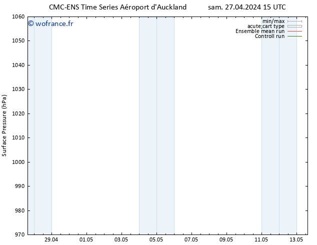 pression de l'air CMC TS mar 30.04.2024 15 UTC
