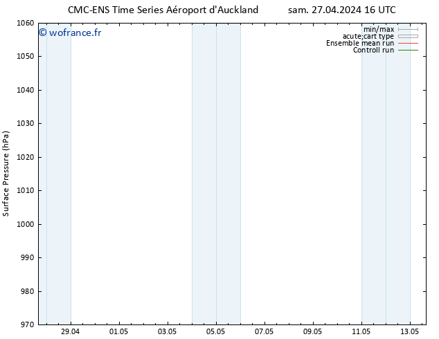 pression de l'air CMC TS mar 30.04.2024 04 UTC