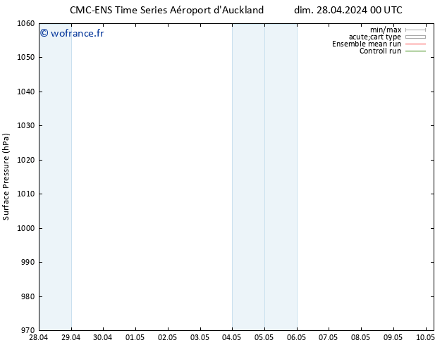 pression de l'air CMC TS mer 01.05.2024 12 UTC