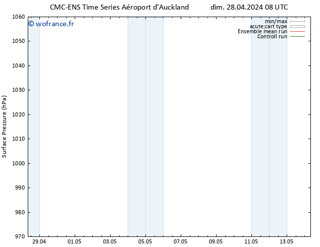 pression de l'air CMC TS lun 29.04.2024 08 UTC