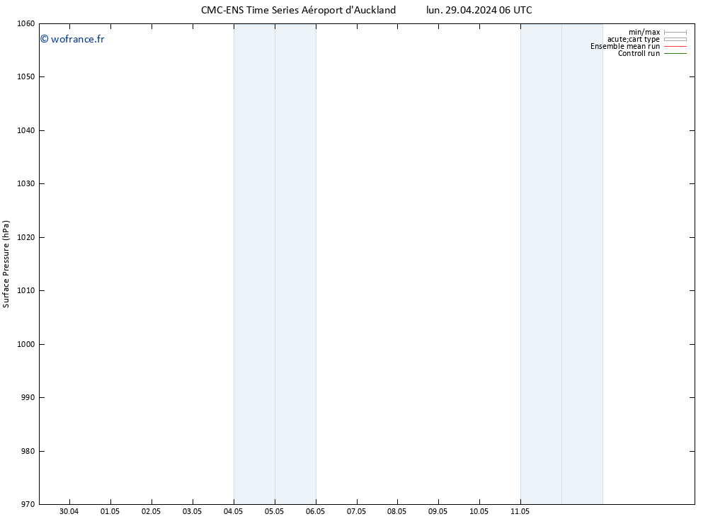 pression de l'air CMC TS lun 06.05.2024 00 UTC