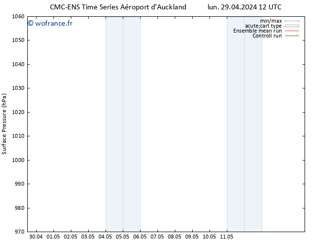 pression de l'air CMC TS mer 01.05.2024 12 UTC