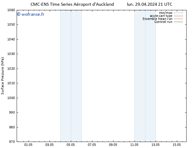 pression de l'air CMC TS jeu 02.05.2024 15 UTC