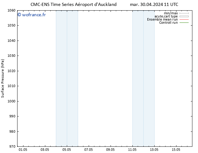 pression de l'air CMC TS mar 07.05.2024 11 UTC