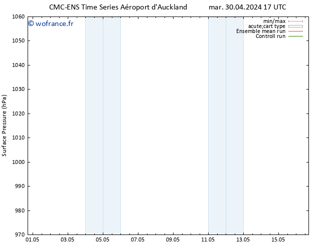 pression de l'air CMC TS ven 10.05.2024 17 UTC