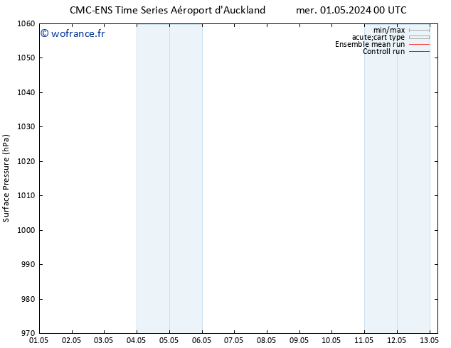 pression de l'air CMC TS ven 03.05.2024 12 UTC