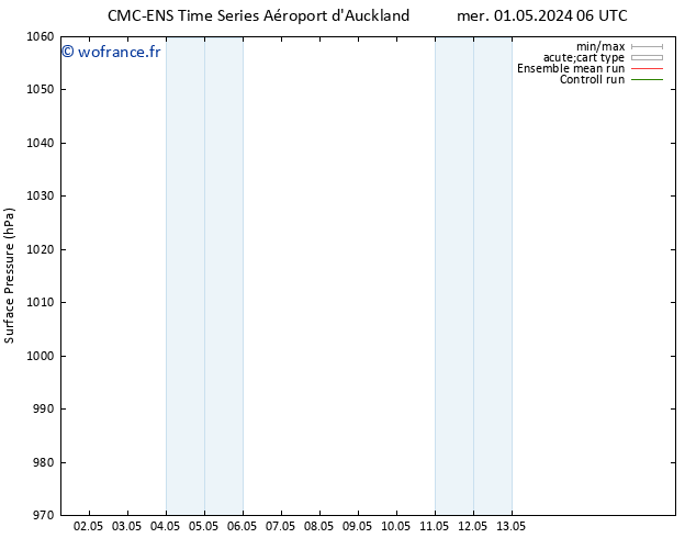 pression de l'air CMC TS lun 13.05.2024 12 UTC