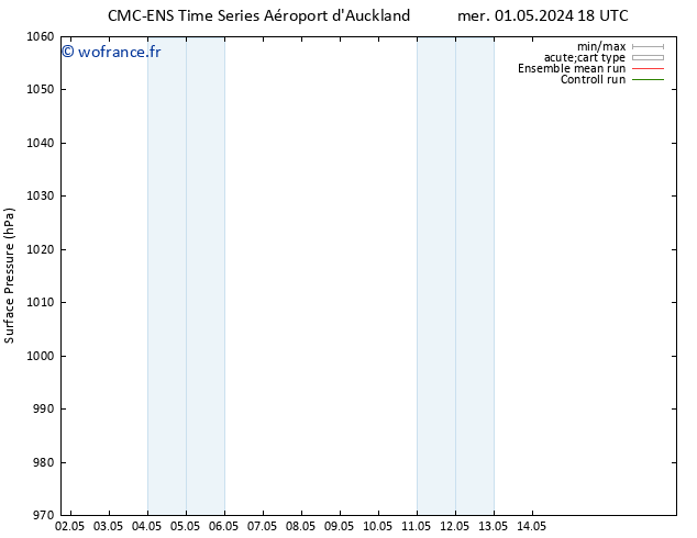 pression de l'air CMC TS jeu 02.05.2024 00 UTC