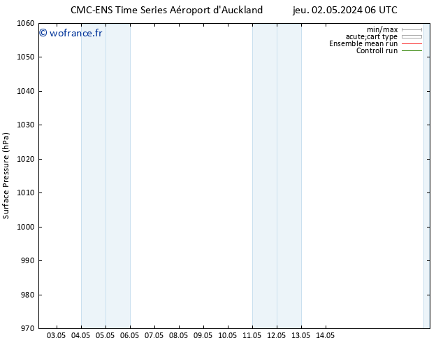 pression de l'air CMC TS sam 04.05.2024 06 UTC