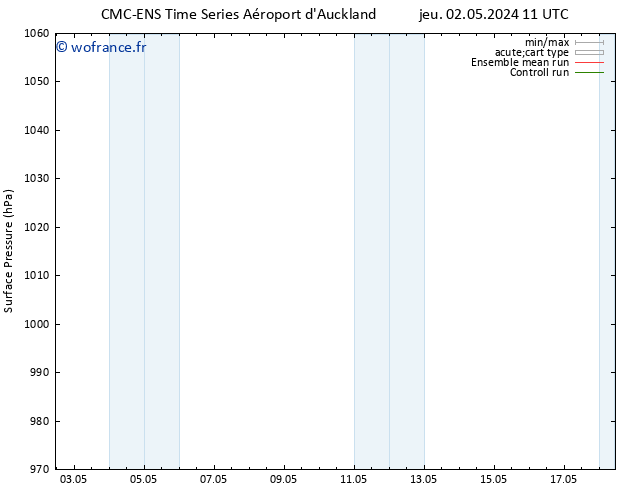 pression de l'air CMC TS sam 04.05.2024 17 UTC