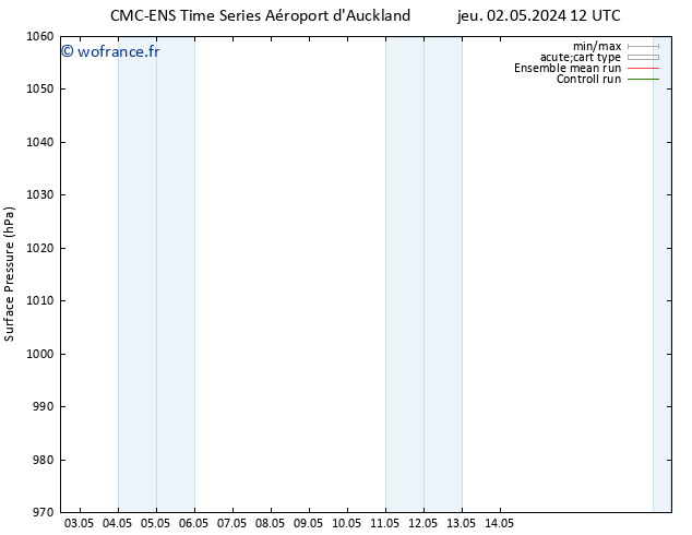 pression de l'air CMC TS lun 06.05.2024 18 UTC