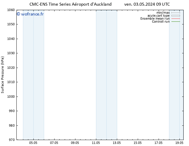 pression de l'air CMC TS ven 03.05.2024 15 UTC